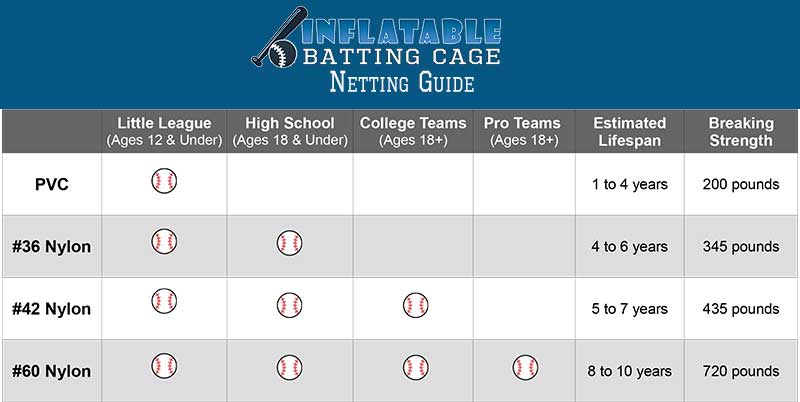 batting cage netting guide